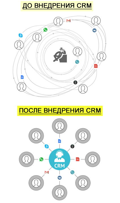 Увеличение продаж в Ташкенте за счёт автоматизации